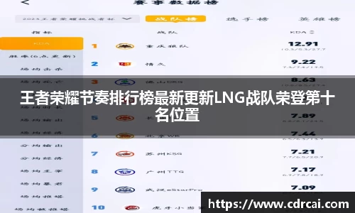 王者荣耀节奏排行榜最新更新LNG战队荣登第十名位置