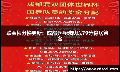 联赛积分榜更新：成都乒乓球队以79分稳居第一名